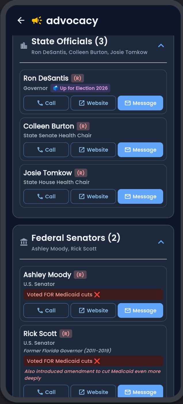 nyceville showing officials with voting records