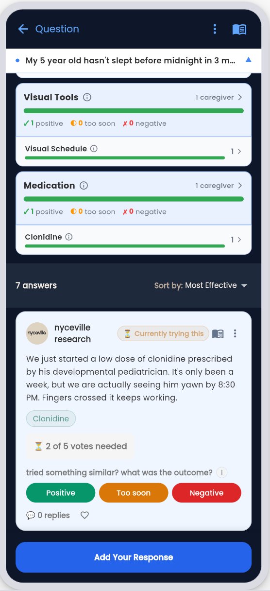 nyceville question detail showing solution groups with tri-color bars and parent voting