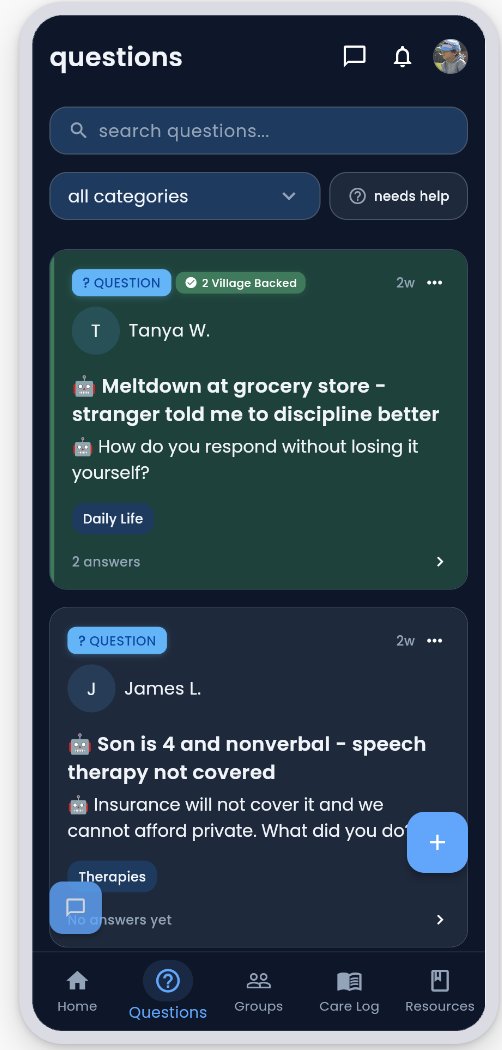 nyceville questions list showing real parent questions