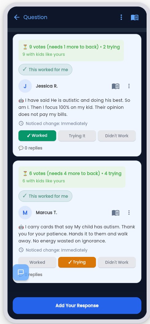 nyceville Solutions Score with Worked, Trying It, and Didn't Work voting